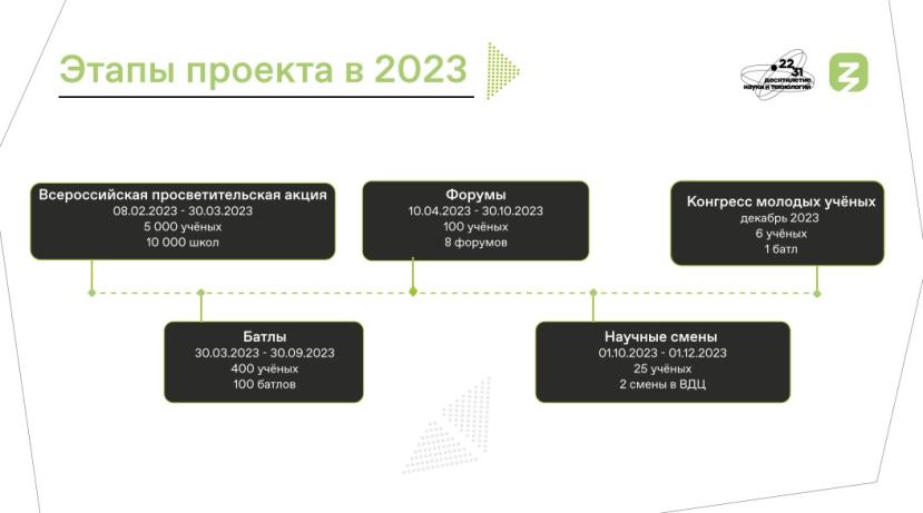 Размер парты в школе санпин 2022